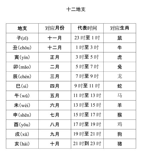 天干地支年月日|天干地支（中国古代天文历法）